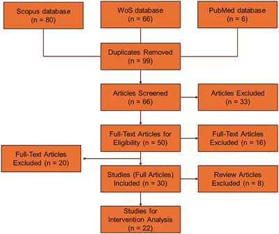Integrating immersive technologies with STEM education: a systematic review